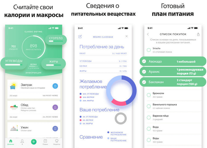 5 кращих калькуляторів калорій на Android і iPhone