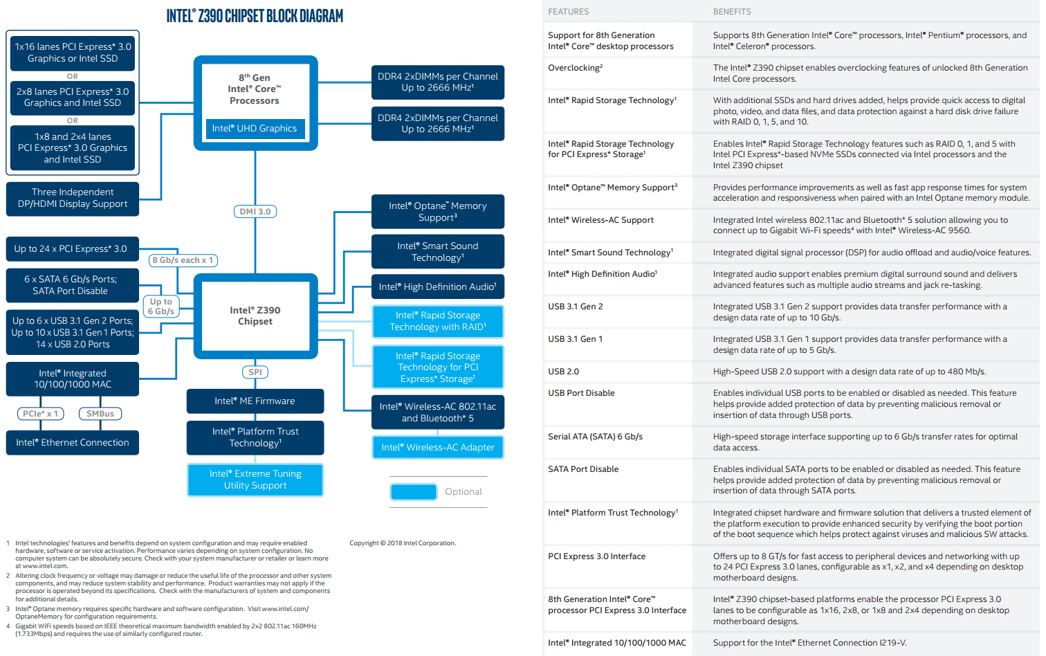 Supported rates. Z390 схема чипсета. Чипсет Intel z390. Z490 чипсет схема. Intel z490 чипсет Block diagram.