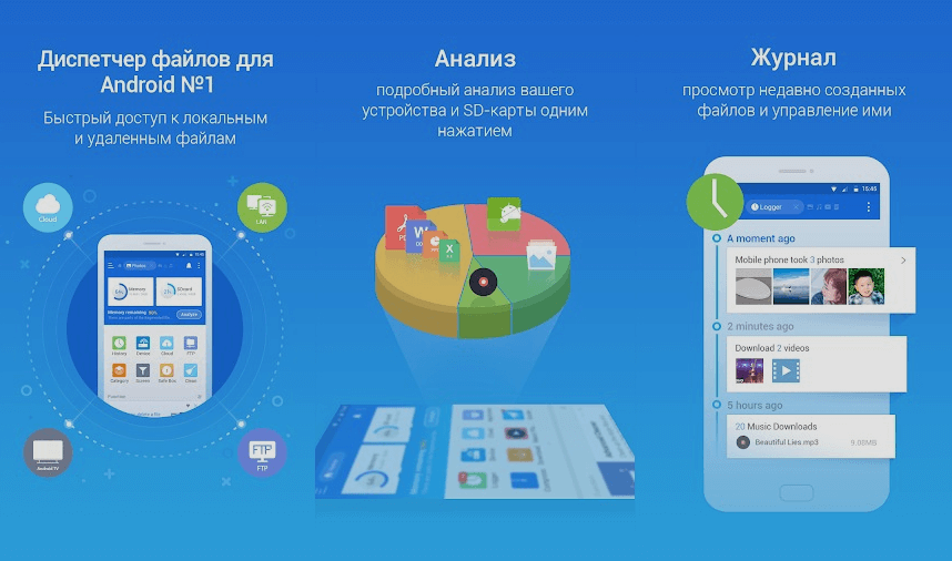 5 кращих файлових менеджерів для Android