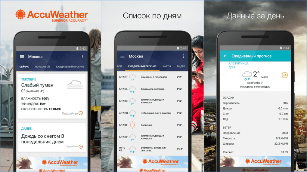 10 кращих віджетів прогнозу погоди для Android